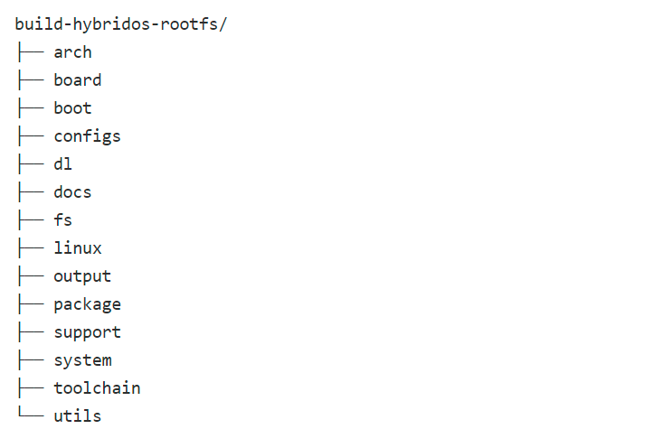 HybridOS rootfs 目录.png