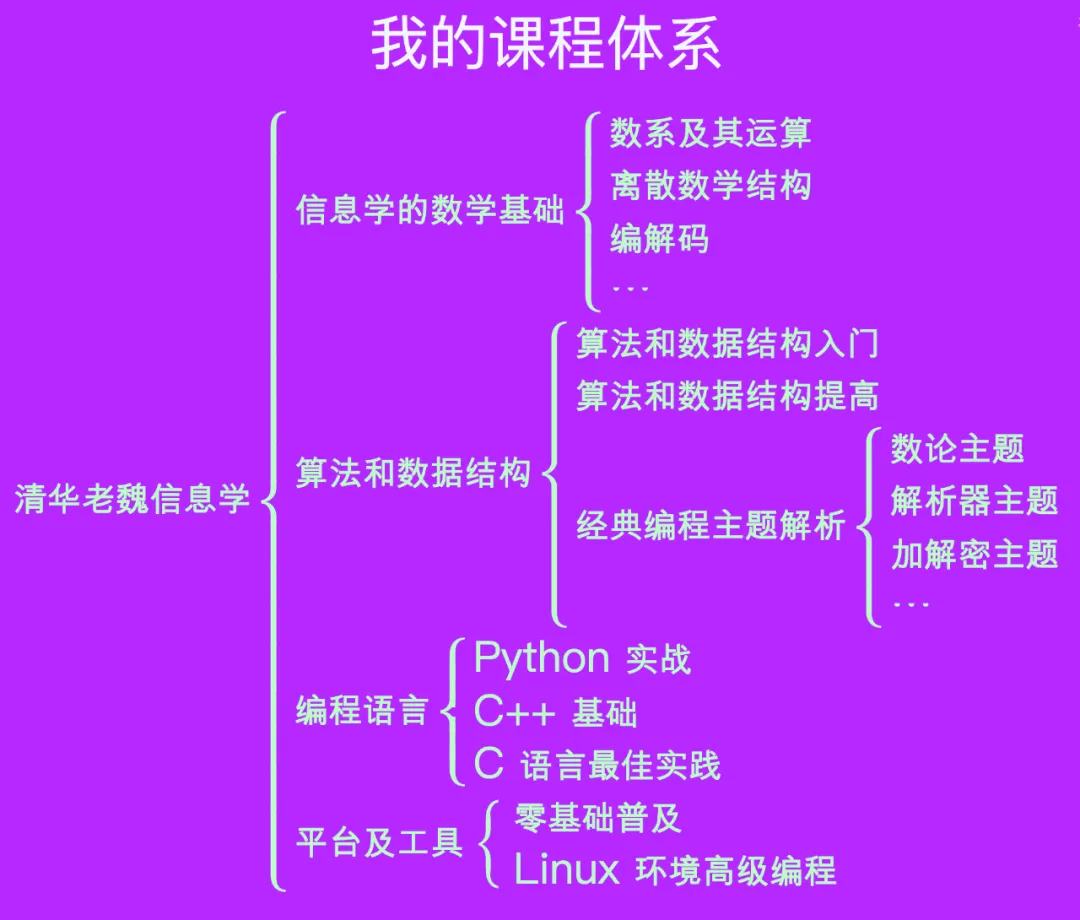 课程体系截图.webp