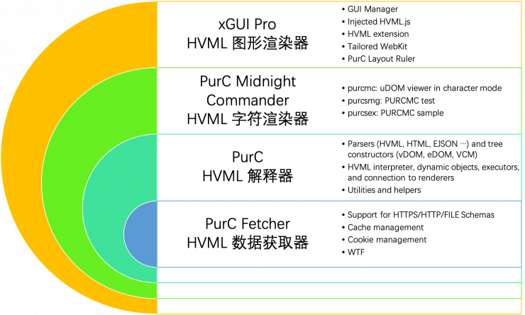 hvml-tech-stack.png