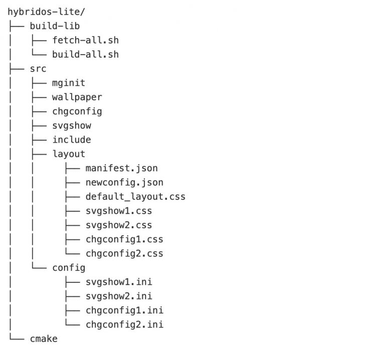 hybridoslite的目录结构.jpg