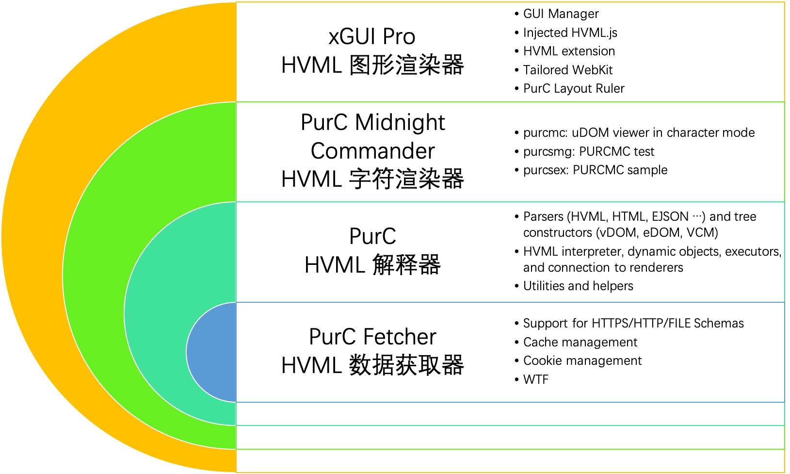 hvml-tech-stack.png